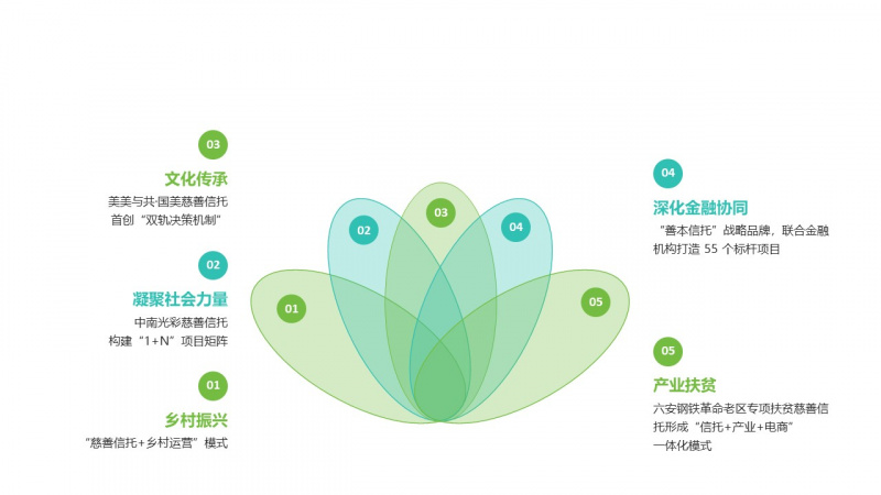1754288901835977XAmd.jpg 浙江東方旗下浙金信托《深入推進(jìn)慈善信托創(chuàng)新實踐》入選全省推動金融高質(zhì)量發(fā)展高水平服務(wù)典型案例.jpg